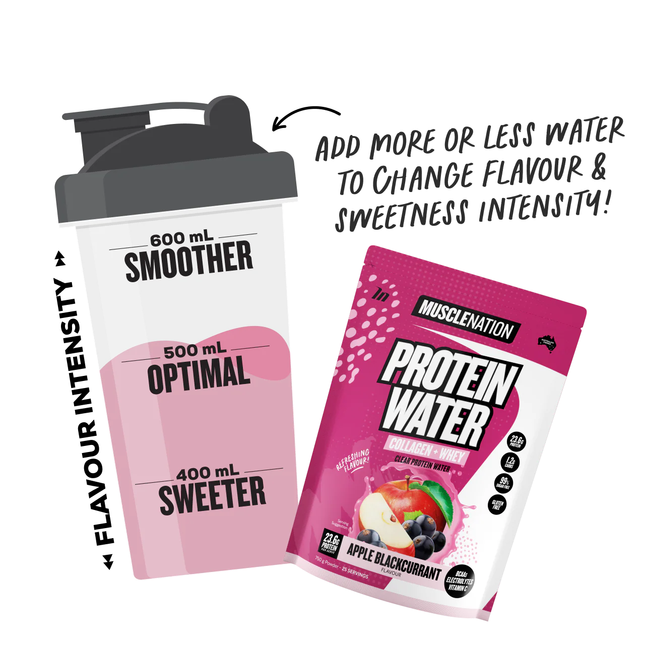 PROTEIN WATER - Apple Blackcurrant - 25 serves - Image 3