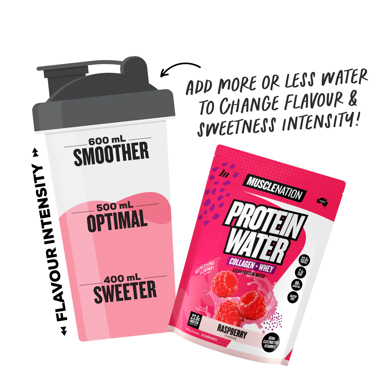 PROTEIN WATER - Raspberry - 25 serves - Image 3
